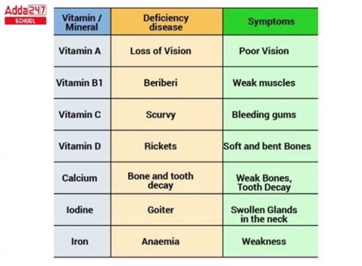 Can lack of vitamin D make you tired?