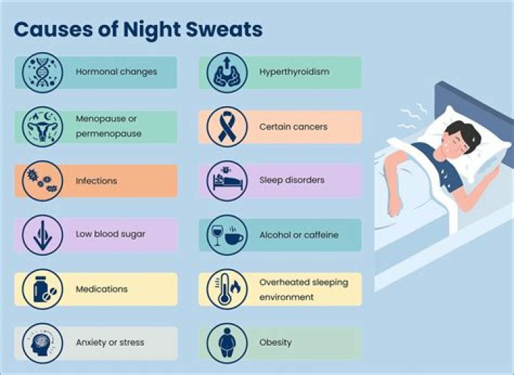 Can Strattera cause night sweats?
