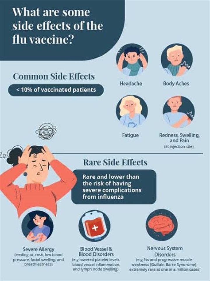 Can the flu shot cause diarrhea side effects?