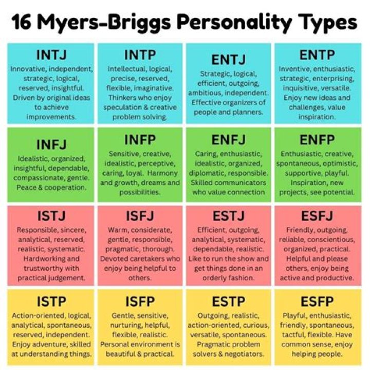 Can two Type A personalities dating?