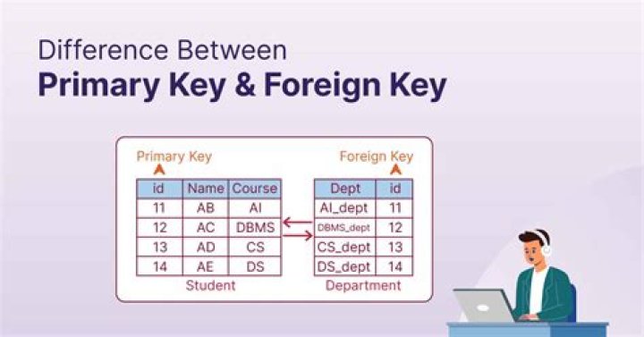Can we delete a foreign key?