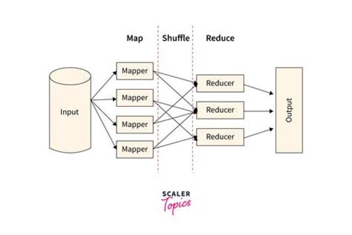 Can we set number of reducers in MapReduce?