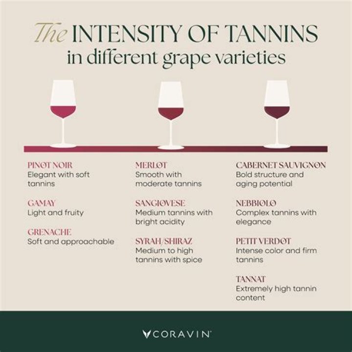 Can white wines have tannins?