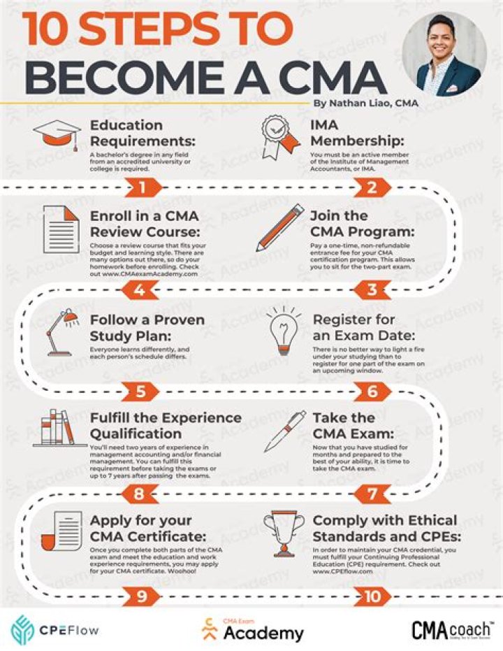 Can you become a CMA without a degree?