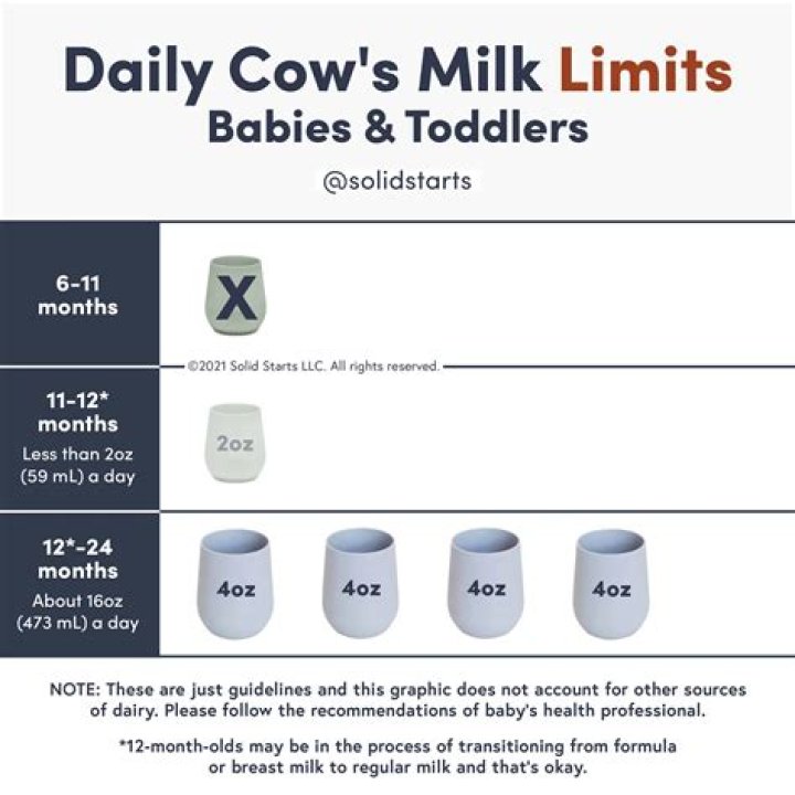 Can you drink one day old milk?