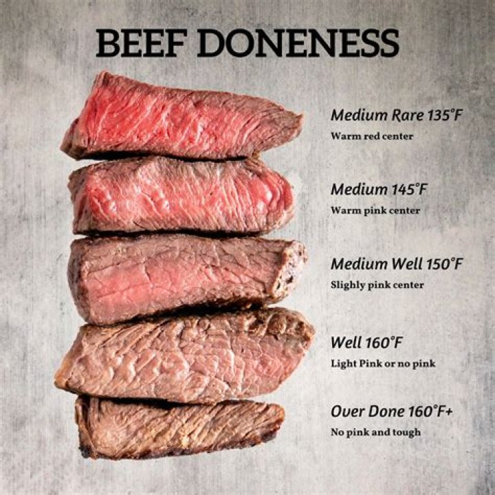 Can you eat venison steak rare?