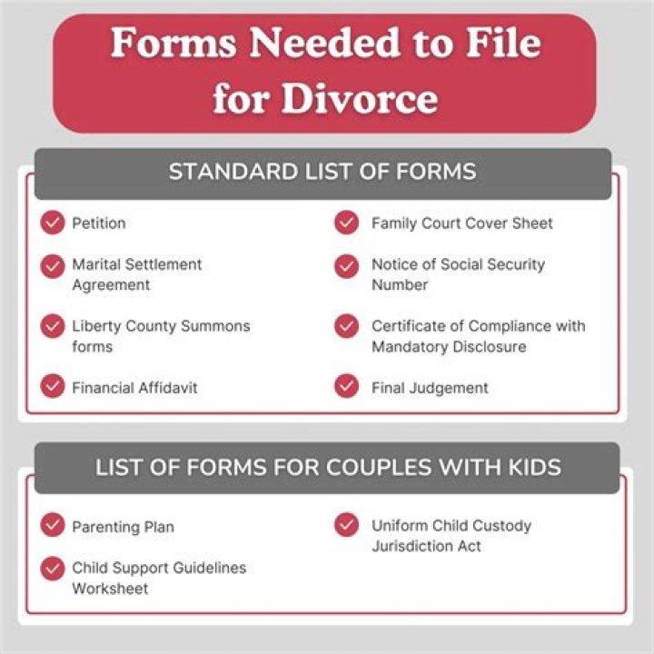 Can you file for divorce online in NY?