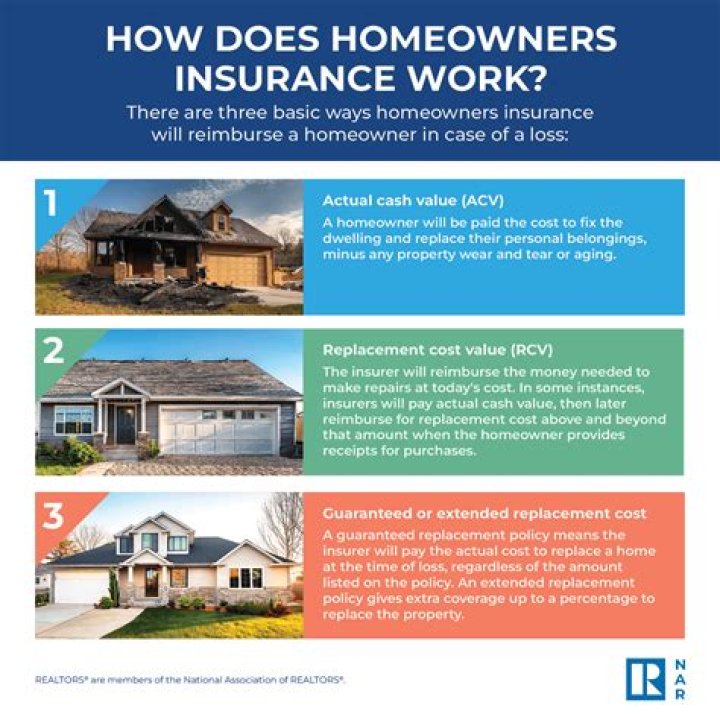 Can you get homeowners insurance with a pitbull?