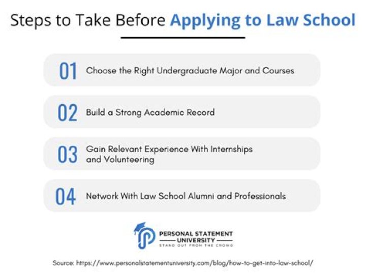 Can you get into law school with a 3.0 GPA?