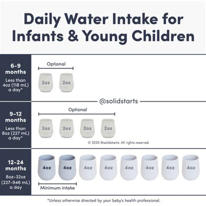 Can you give a newborn sterile water?