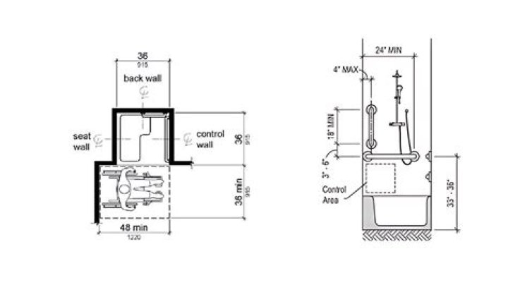 Can you install grab bars in fiberglass shower?