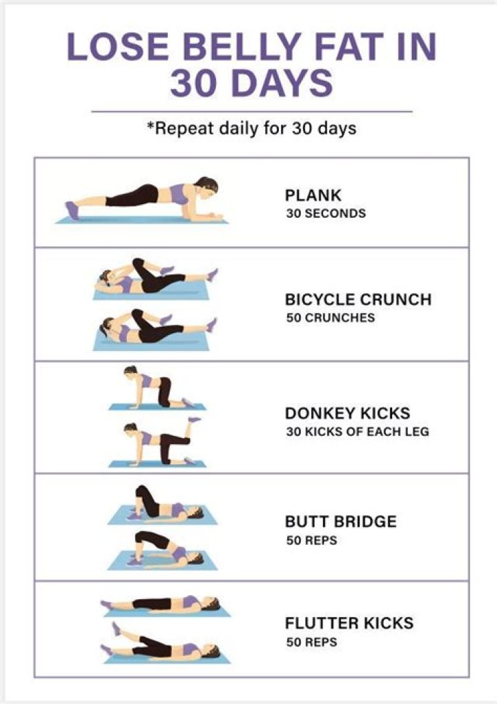 Can you lose stomach fat in 3 days?