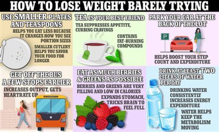 Can you lose weight by reducing sodium?