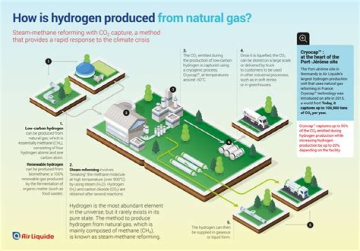 Can you produce hydrogen at home?