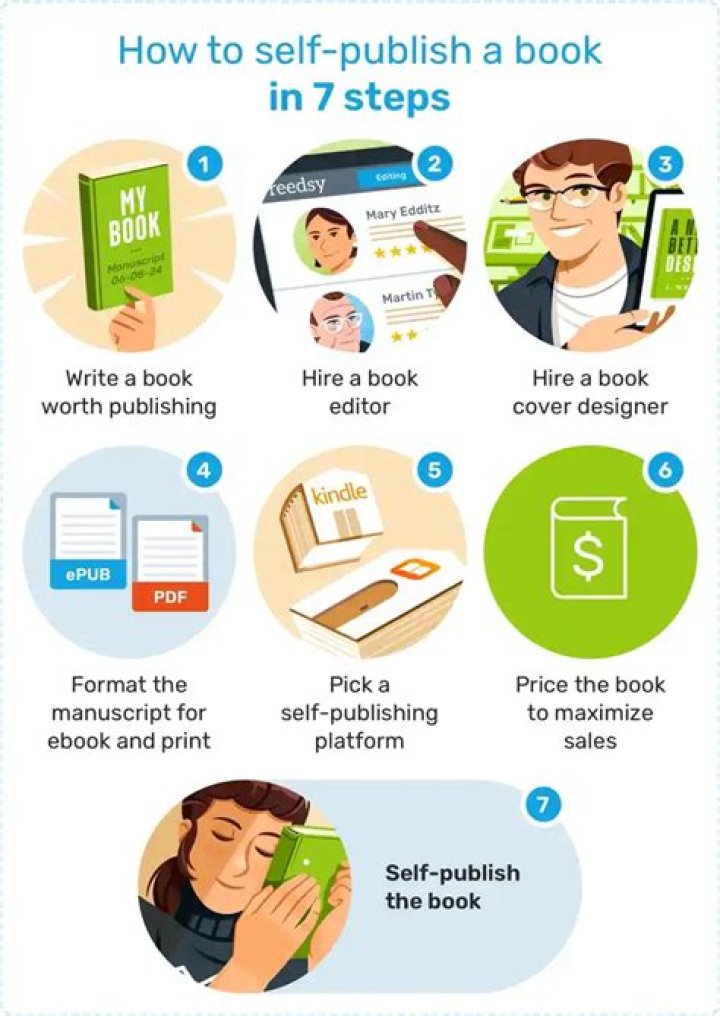 Can you publish a book as a minor?