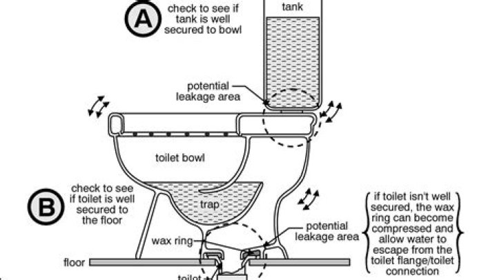 Can you put a toilet anywhere?