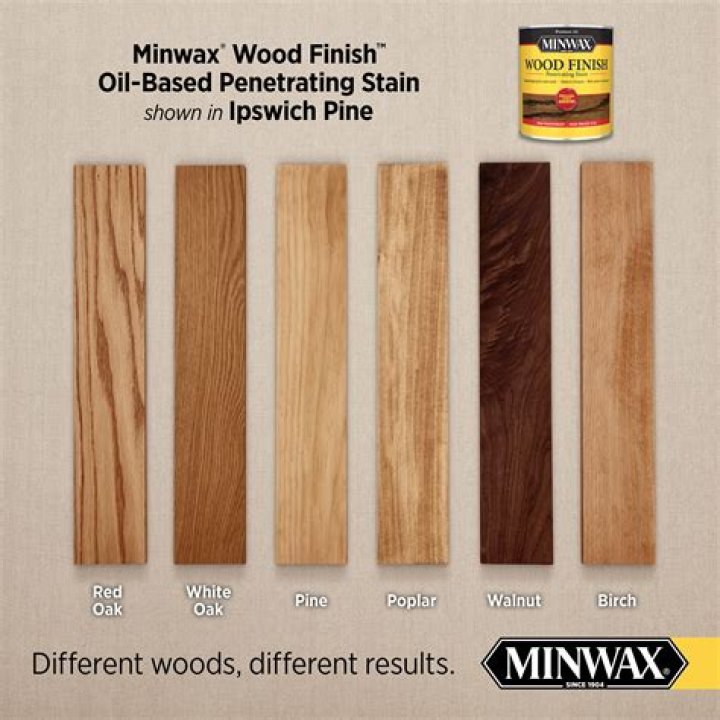 Can you stain pine trim?