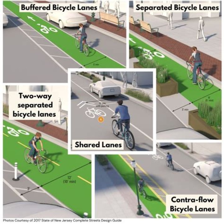 Can you turn right in a bike lane in Texas?