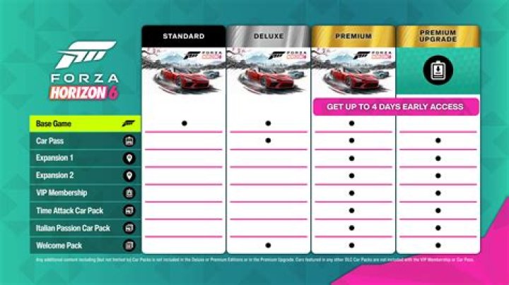 Can you use a racing wheel with Forza Horizon 3?
