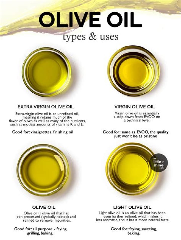 Can you use olive oil in oil lamps?