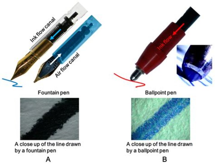 Can you use rollerball refill in a ballpoint pen?