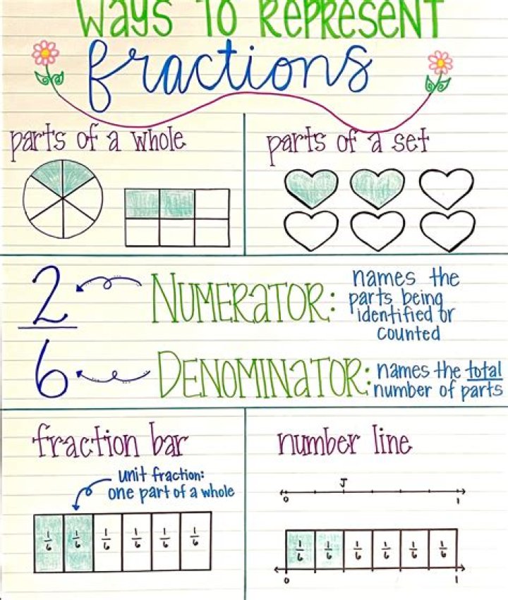 Can you write 0.74 as a fraction?