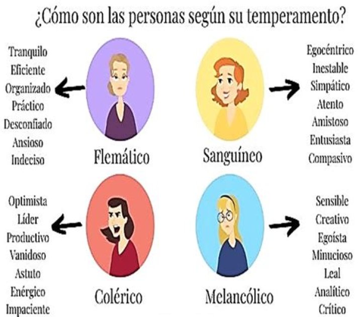 ¿Cómo es la personalidad de una persona?