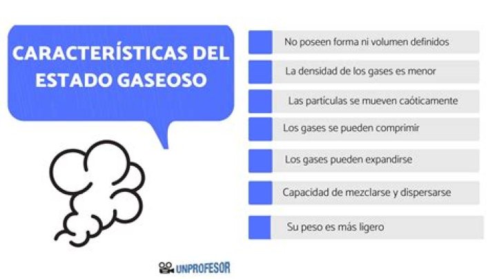 ¿Cuál es el estado gaseoso?