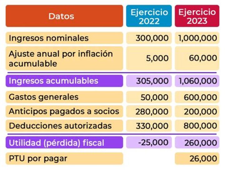¿Cuál es la utilidad de un diccionario?