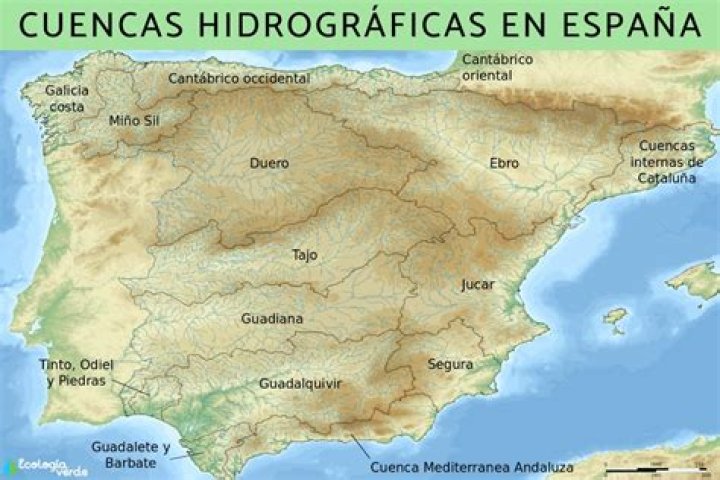 ¿Cuáles son las vertientes hidrográficas de España?