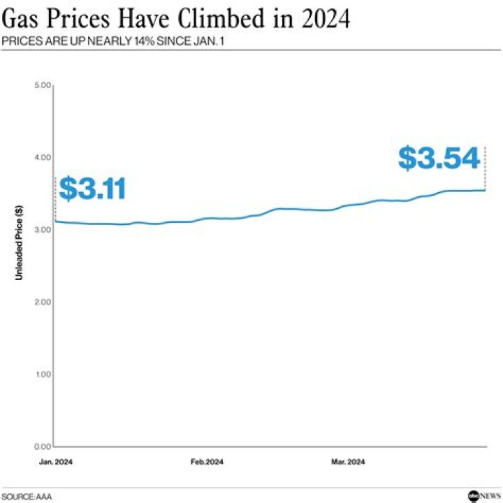 Did Tesla prices go up?