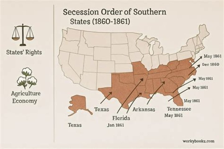 Did Texas succeed from the union?