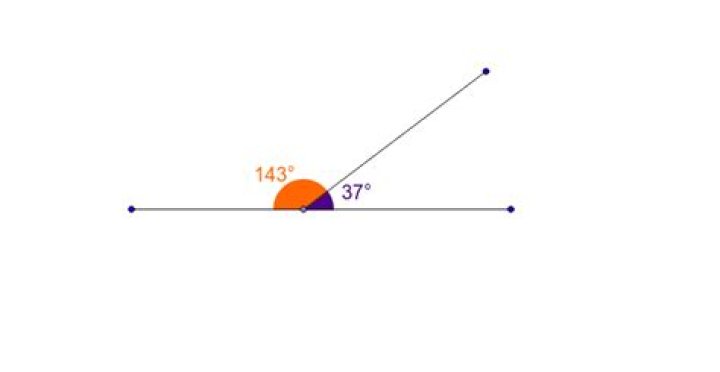 Do angles on a straight line add up to 180?