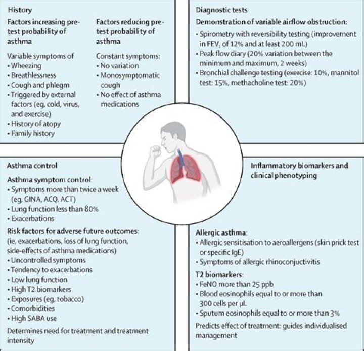 Do asthmatics wheeze on inspiration or expiration?