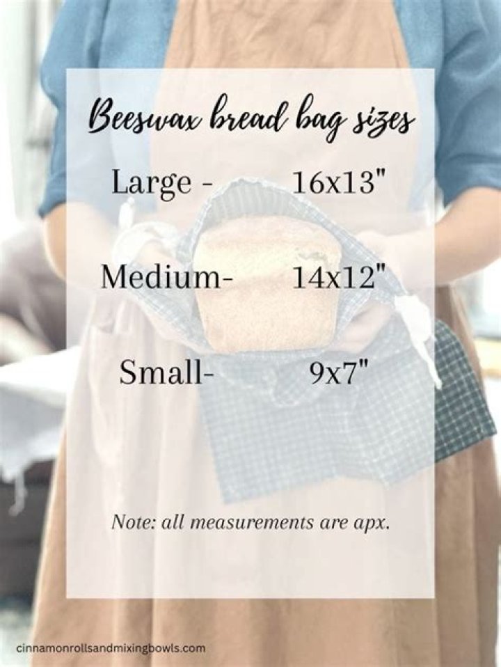 Do bread bags work? | ContextResponse.com