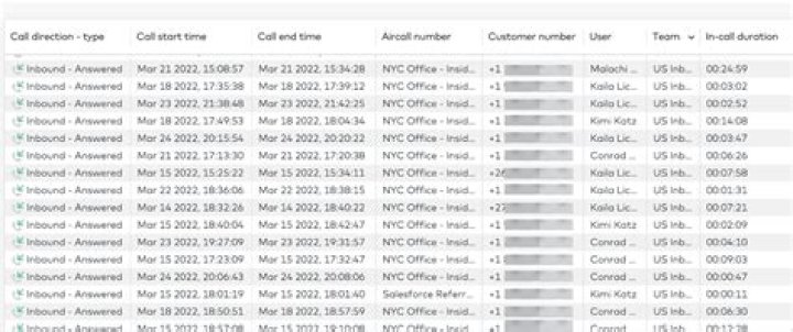 Do cell phone records show text messages?