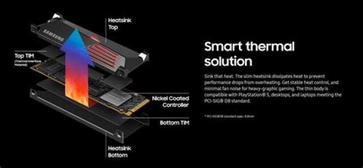 Do COB LED need heatsink?