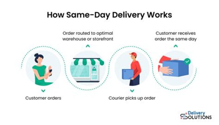 Do Currys deliver same day?