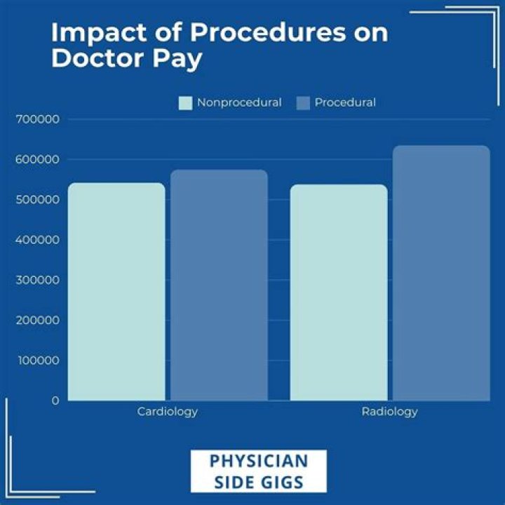 Do doctors get paid per patient Australia?