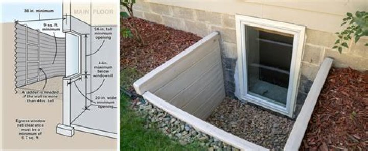 Do egress windows have to open?