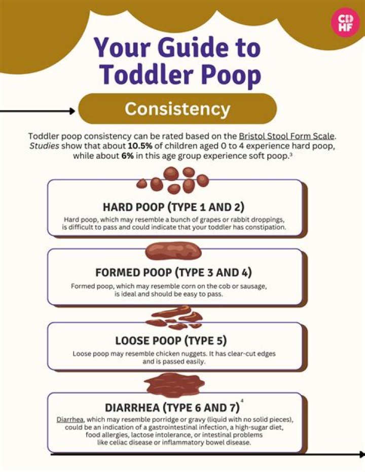 Do formula babies poop more?