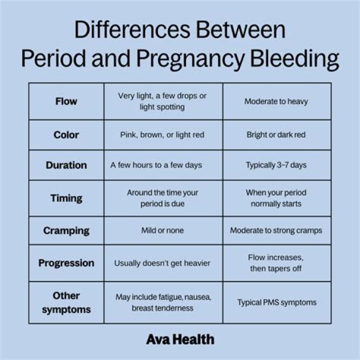 Do guys have a type of period?