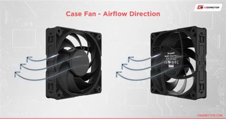 Do I need a fan for my grow?