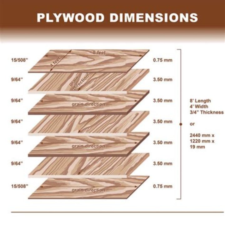 Do I need to prime plywood before tiling?