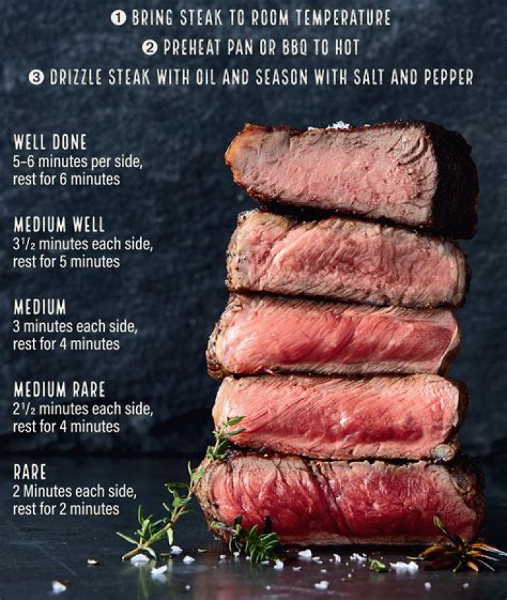 Do I need to season steak?