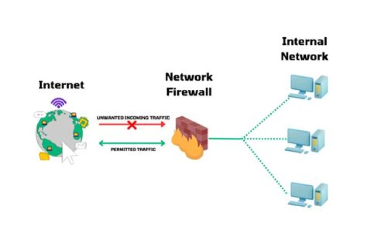 Do mobile devices have firewalls?