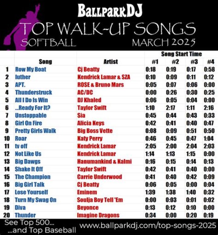 Do pitchers have walk up songs?