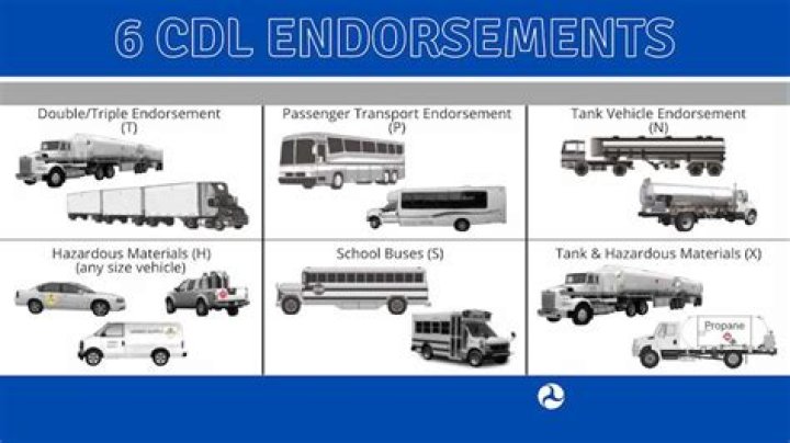 Do u need a CDL to drive for UPS?