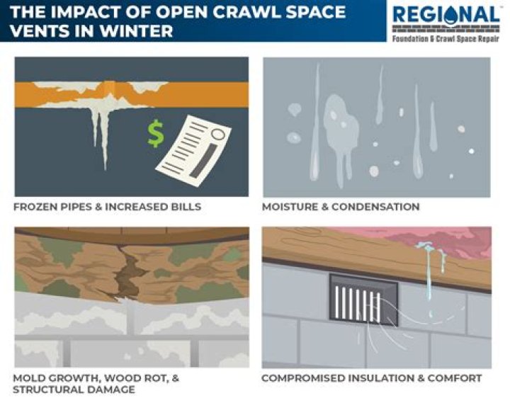 Do you close crawl space vents in winter?