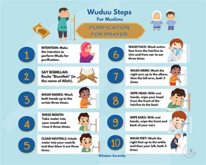 Do you have to do Wudu in order?